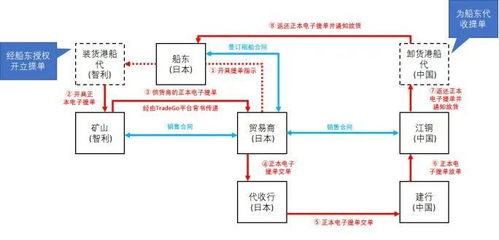 寧波自貿片區技術轉讓創新成果引領浙江自貿試驗區建設