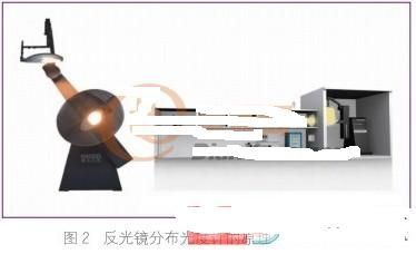led檢測技術及設備進展研究